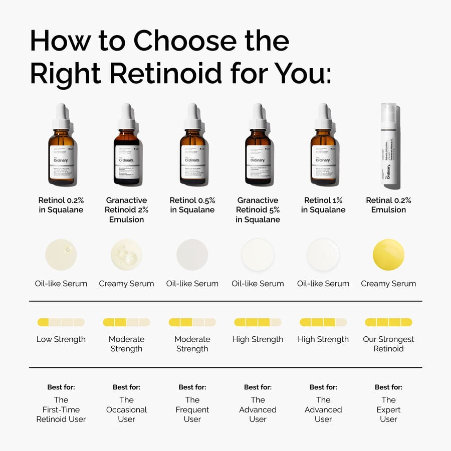 retinol-0-5-in-squalane-z5 FY25-D41247-ORD-Web-PDP-Rtnl-05pct-Sql-1x1-EN-5.jpg