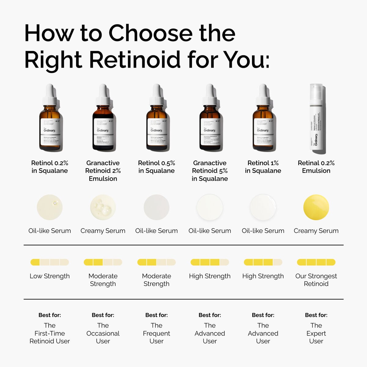 retinol-0-5-in-squalane-z5-2 FY25-D41247-ORD-Web-PDP-Rtnl-05pct-Sql-1x1-EN-5.jpg