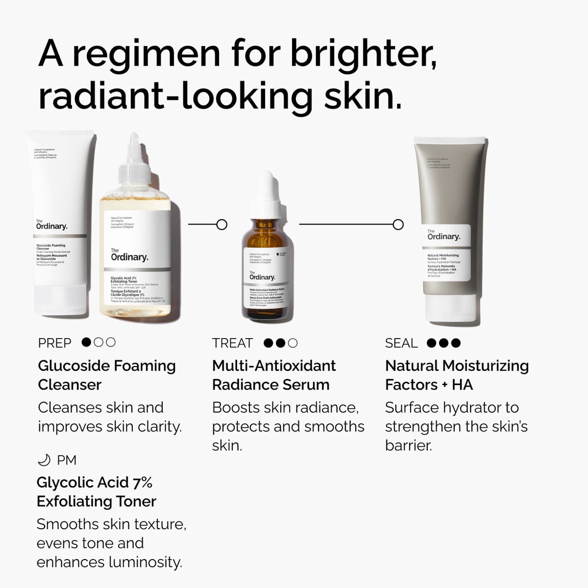 multi-antioxidant-radiance-serum-x3 ORD-MARS-regimen-graphic.jpg