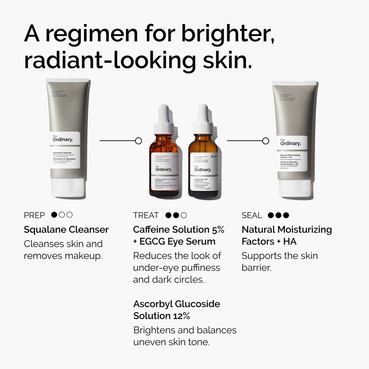 caffeine-solution-5-egcg-eye-serum-a1 ord-caffeine-5pct-egcg-eye-serum-regimen-graphic.jpg