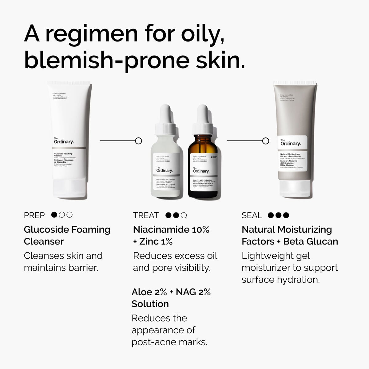 niacinamide-10-zinc-1-b5 ord-niacinamide-10-zinc-aloe-nag-regimen-graphic.jpg