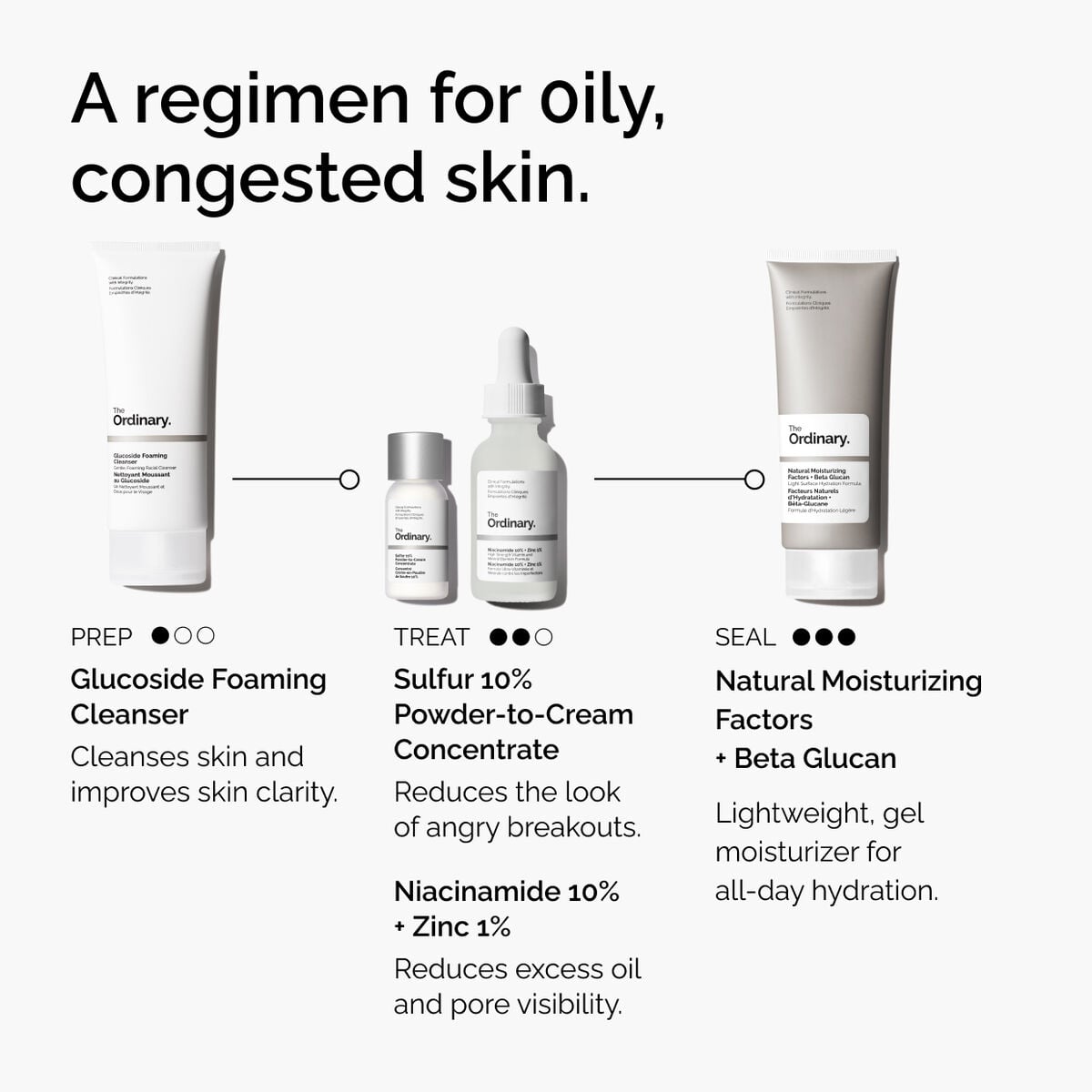 sulfur-10-powder-to-cream-concentrate-y1 ord-sulfur-10pct-powder-to-cream-concentrate-regimen-graphic.jpg