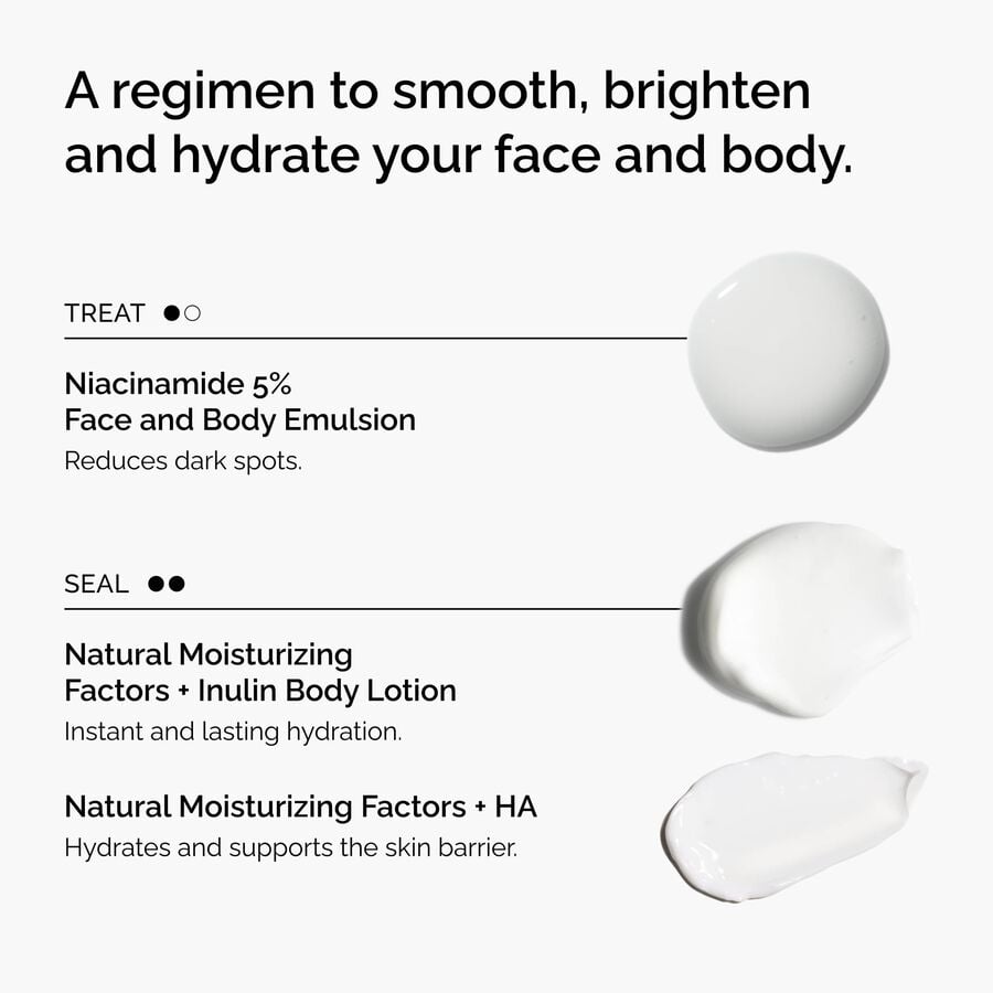 the-face-and-body-set-u0 rdn-the-face-and-body-set-regimen-graphic.jpg