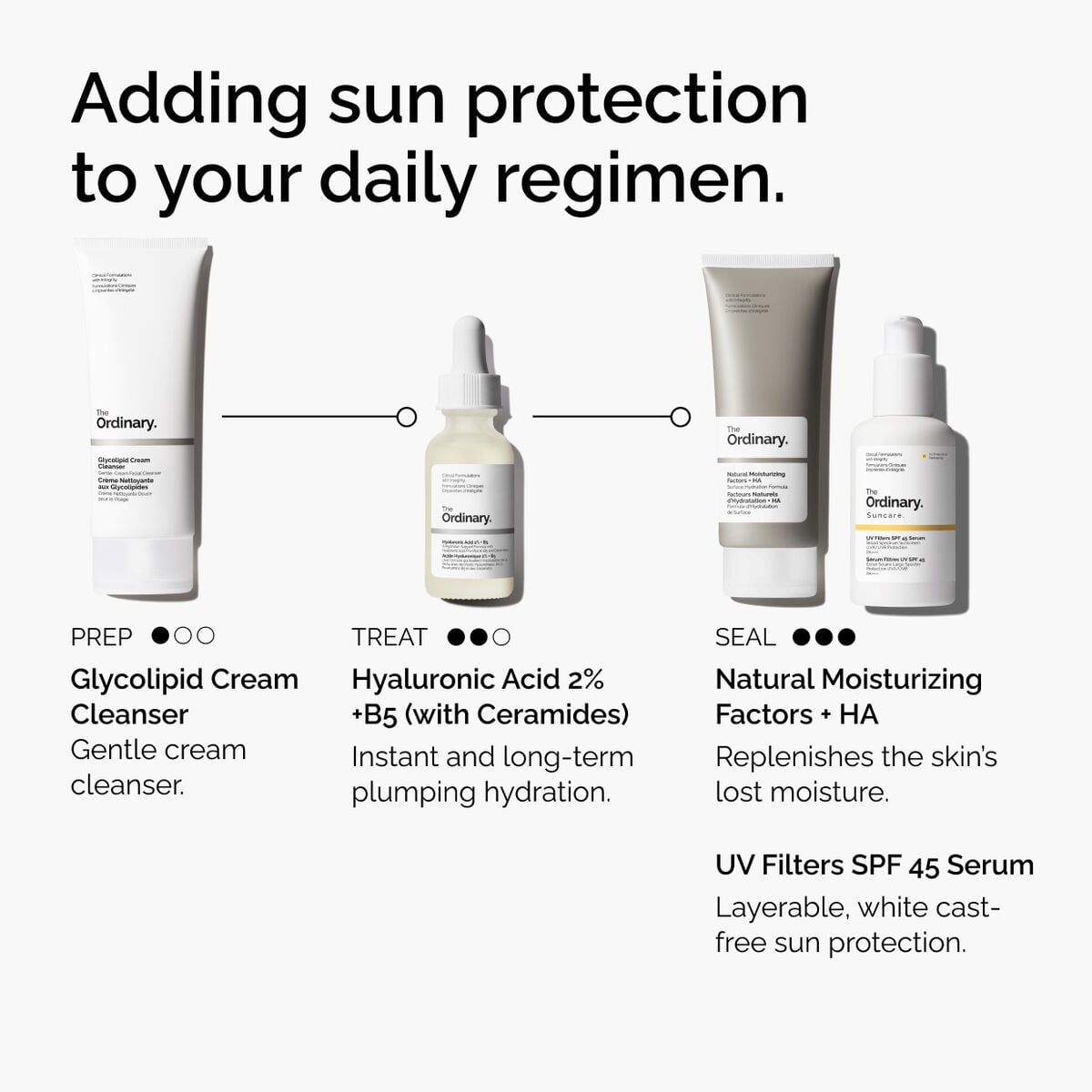 uv-filters-spf-45-serum-c2 uv-filters-spf-45-serum-regimen-graphic.jpg